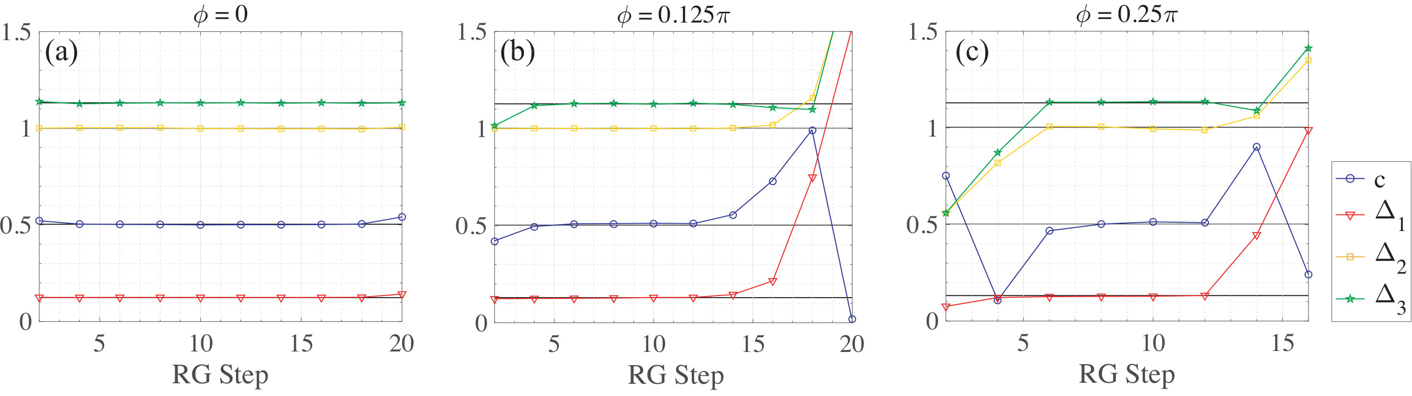 Figure 15