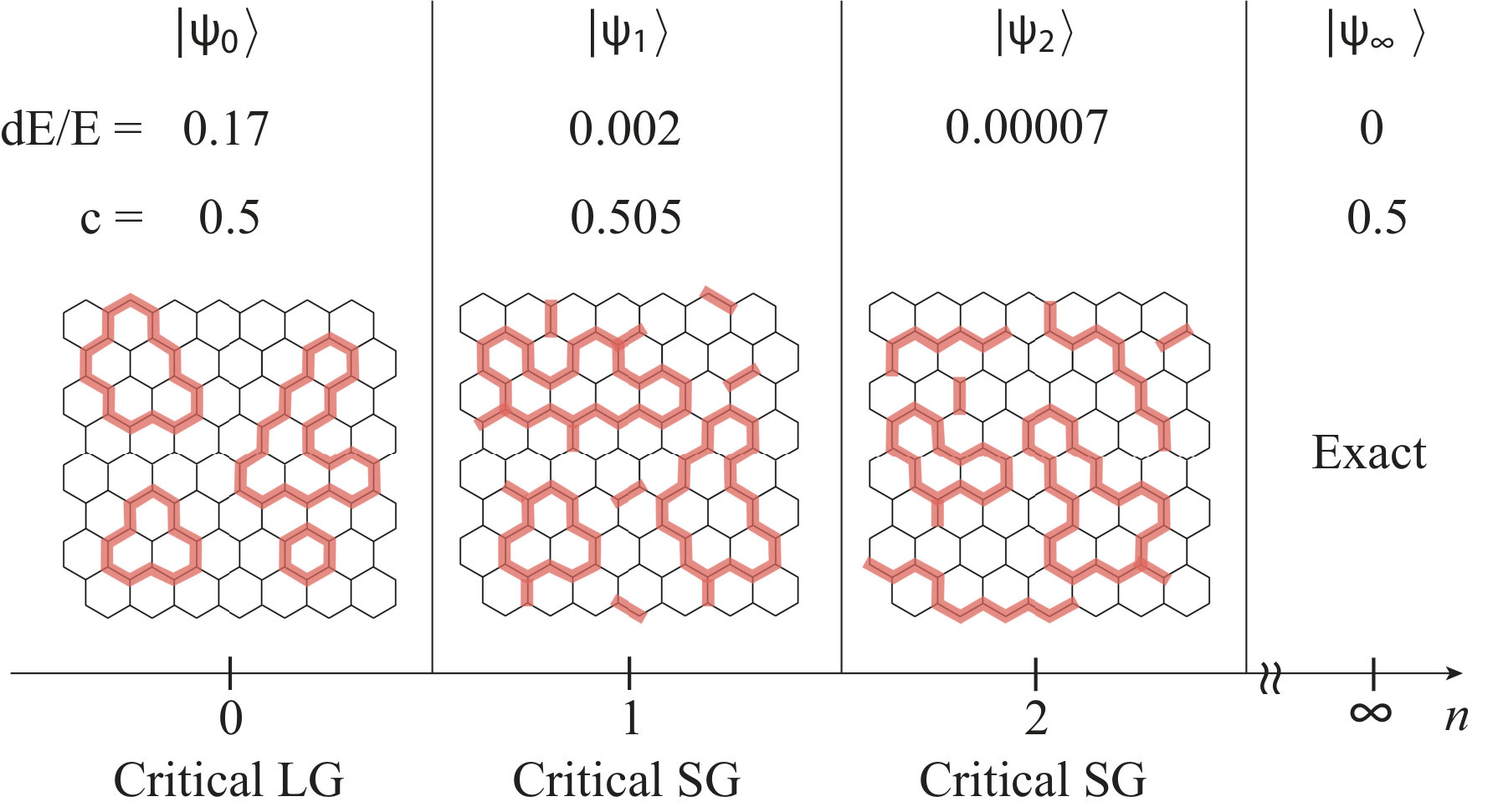 Figure 17