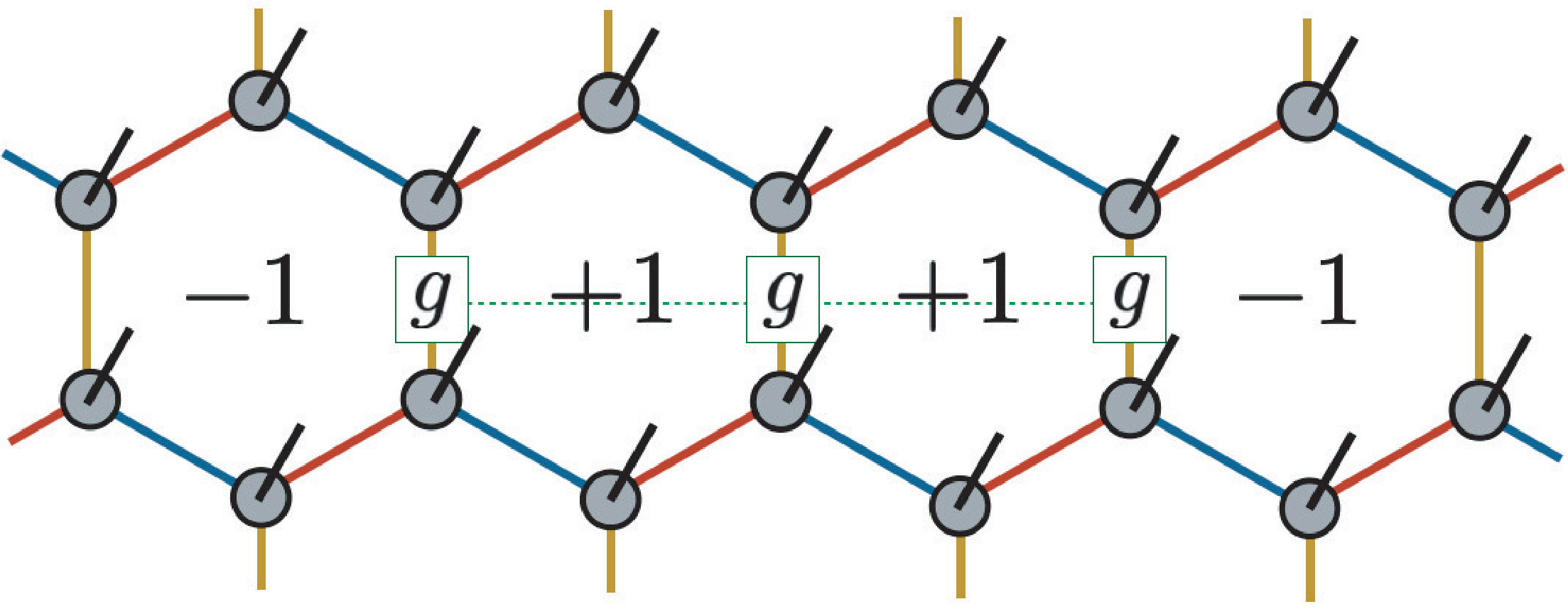 Figure 18