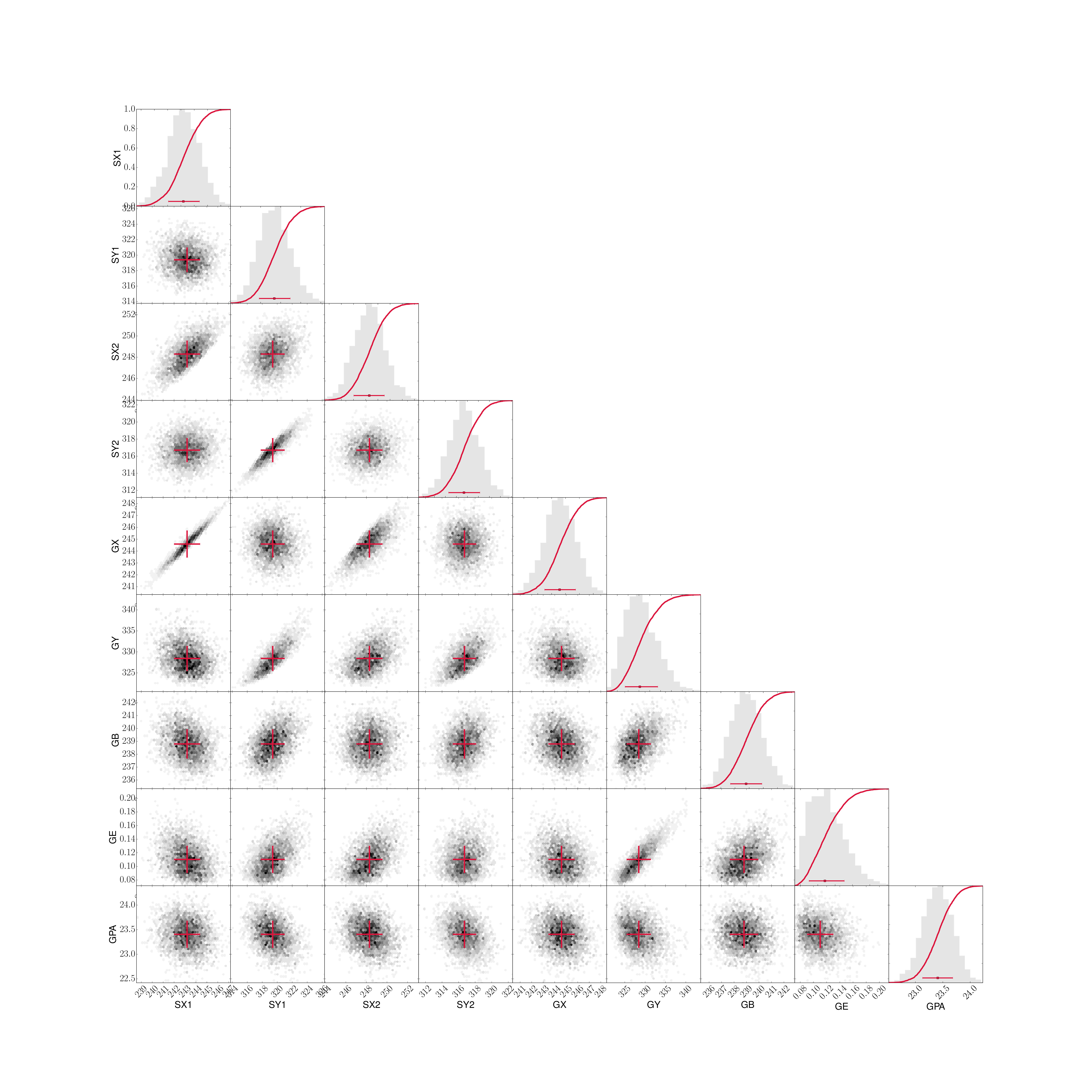 Figure 15