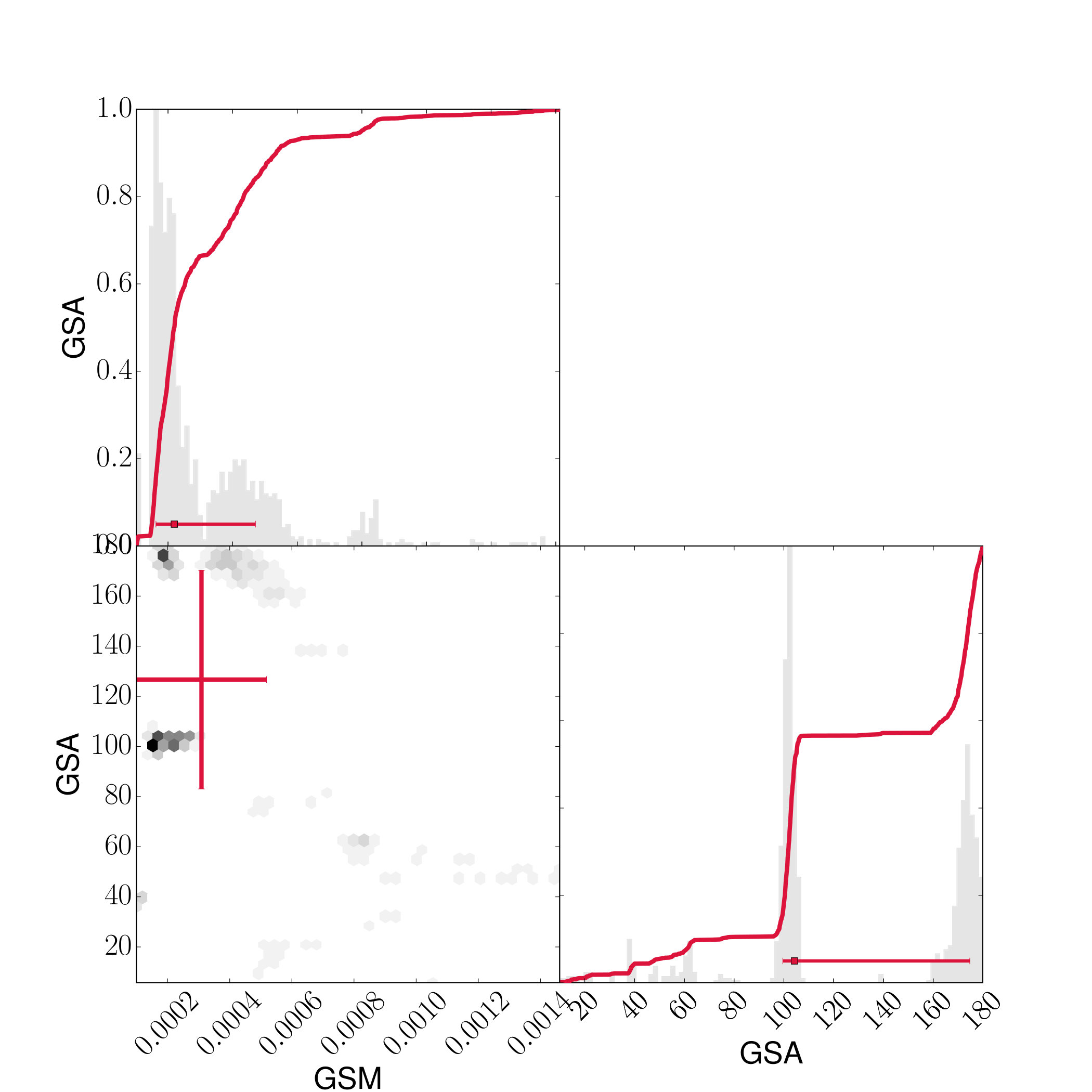 Figure 18