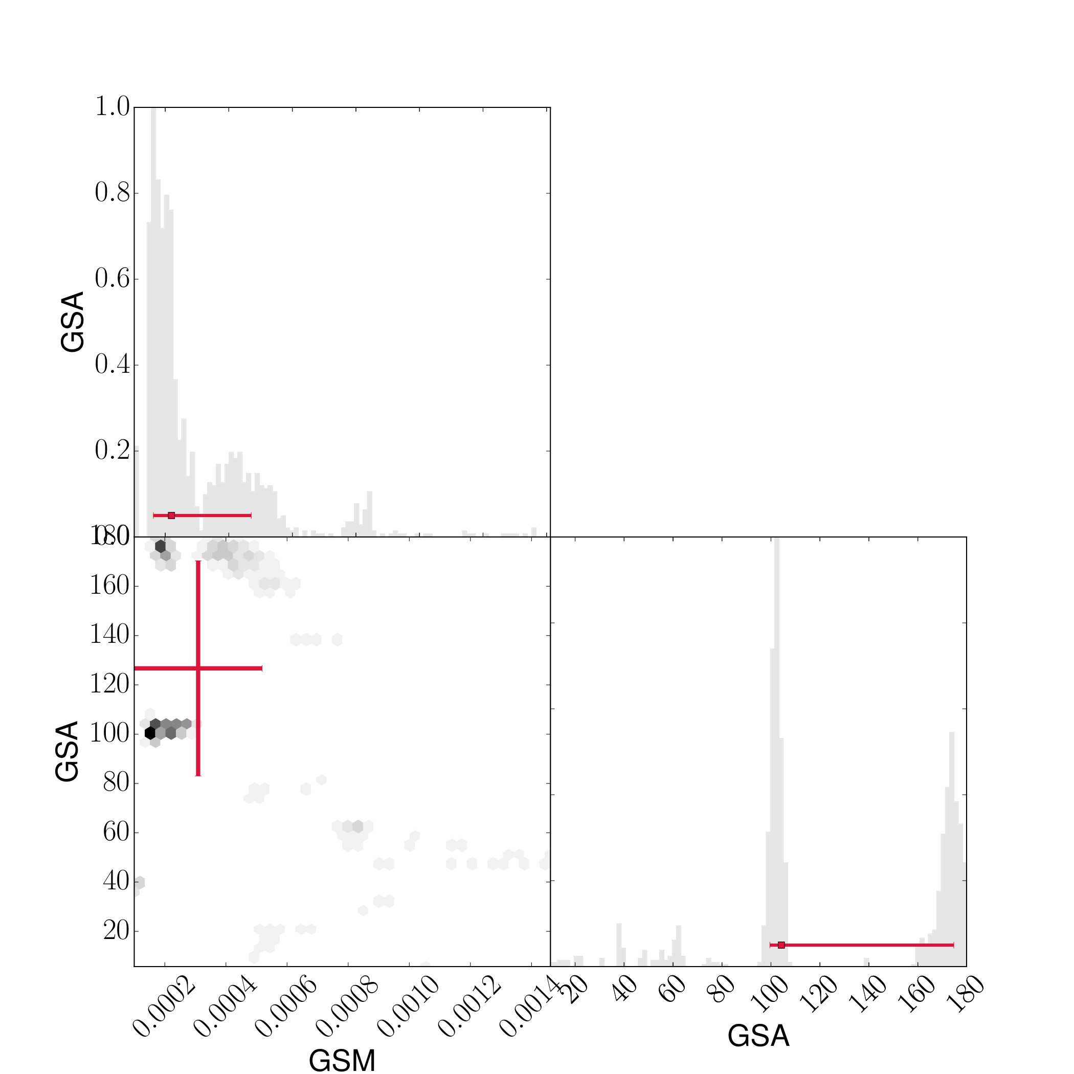 Figure 19