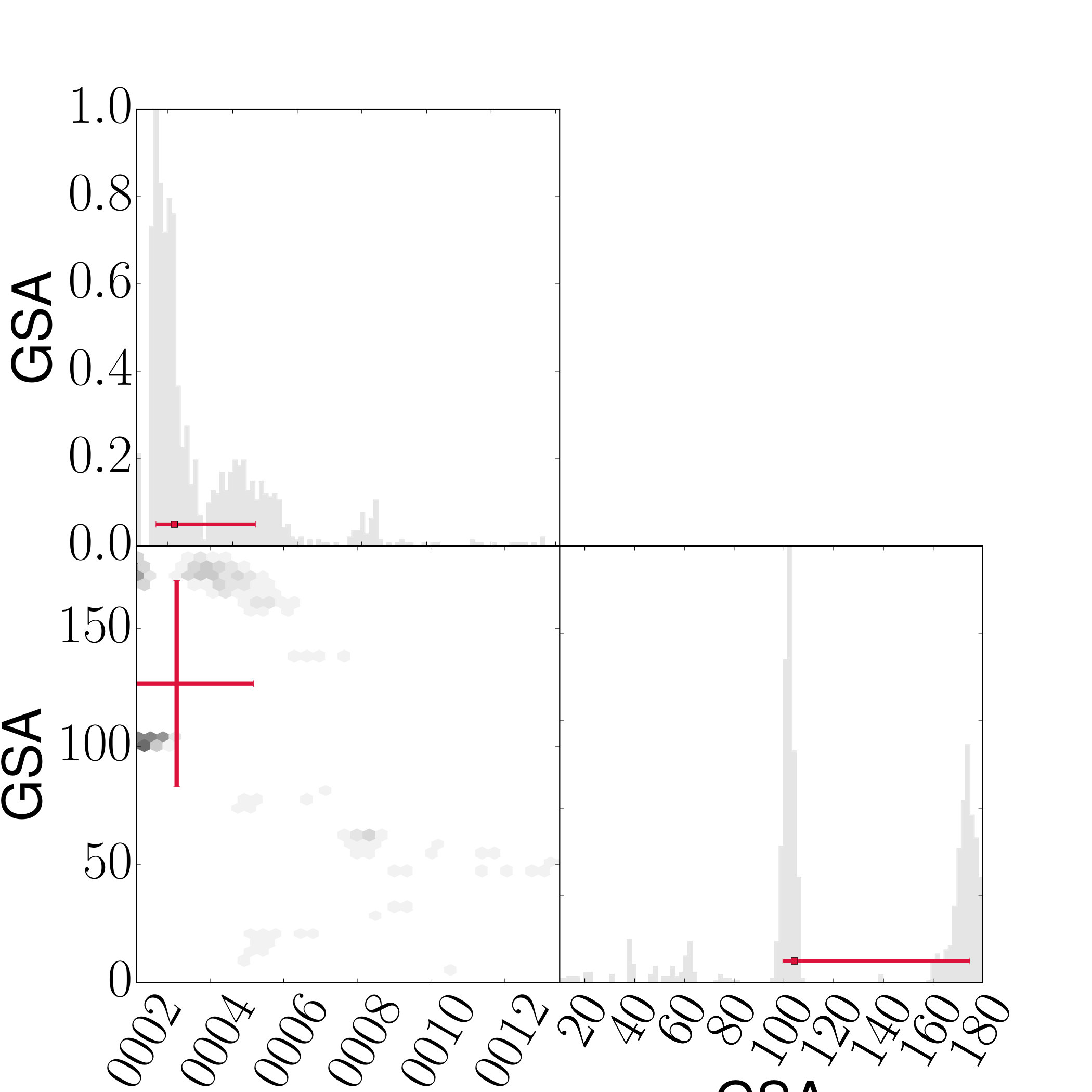 Figure 20