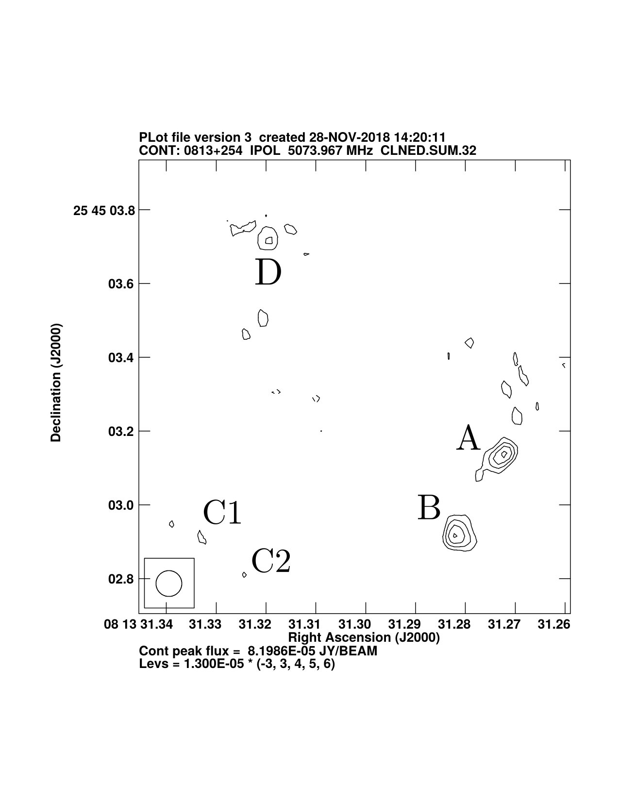 Figure 30