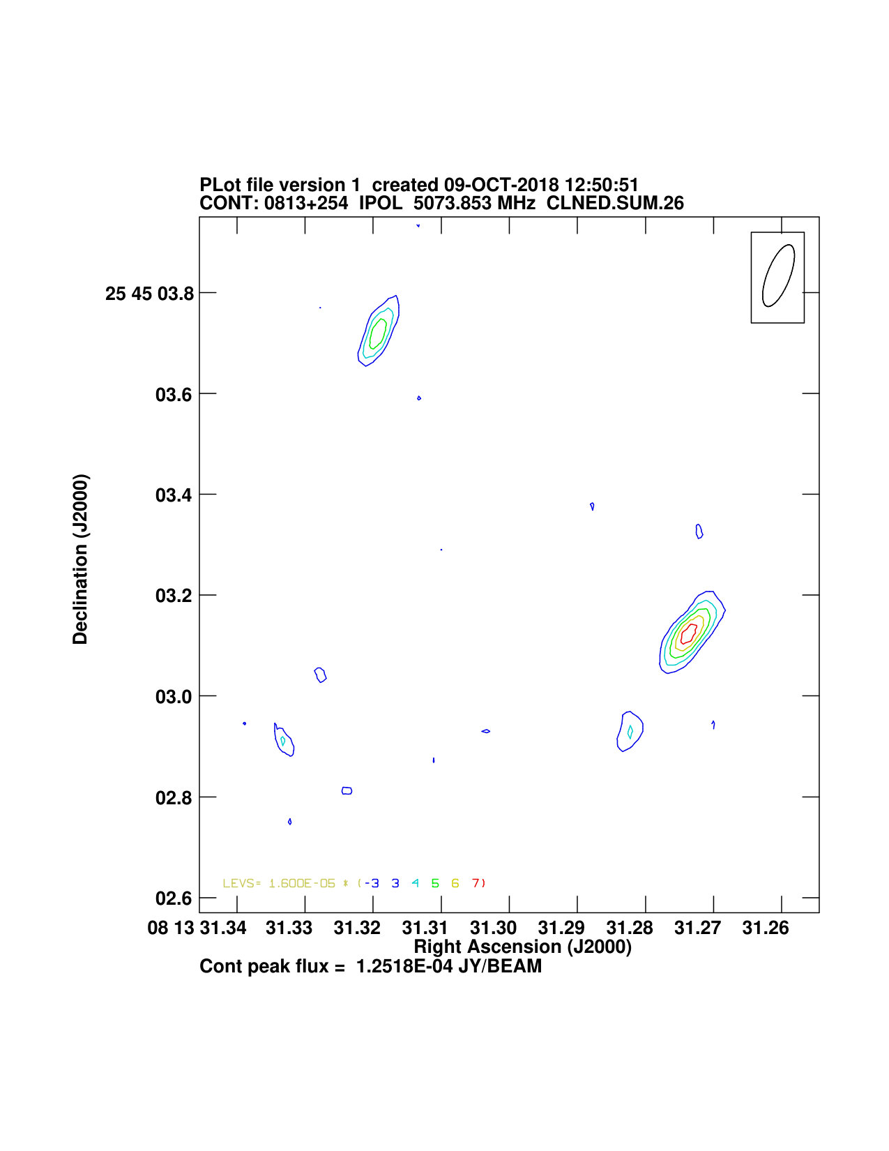 Figure 31