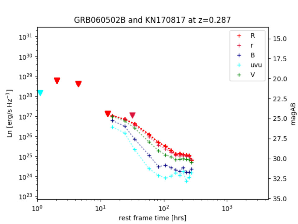 Figure 5