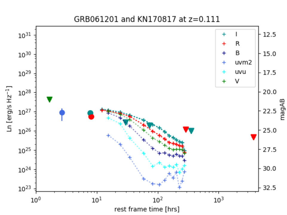 Figure 9
