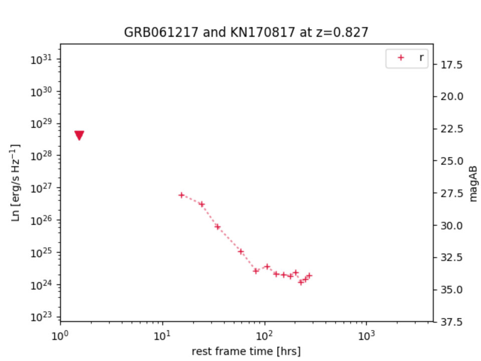 Figure 11