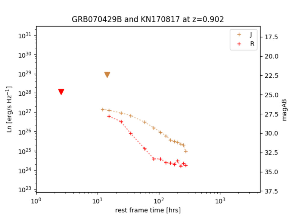 Figure 12