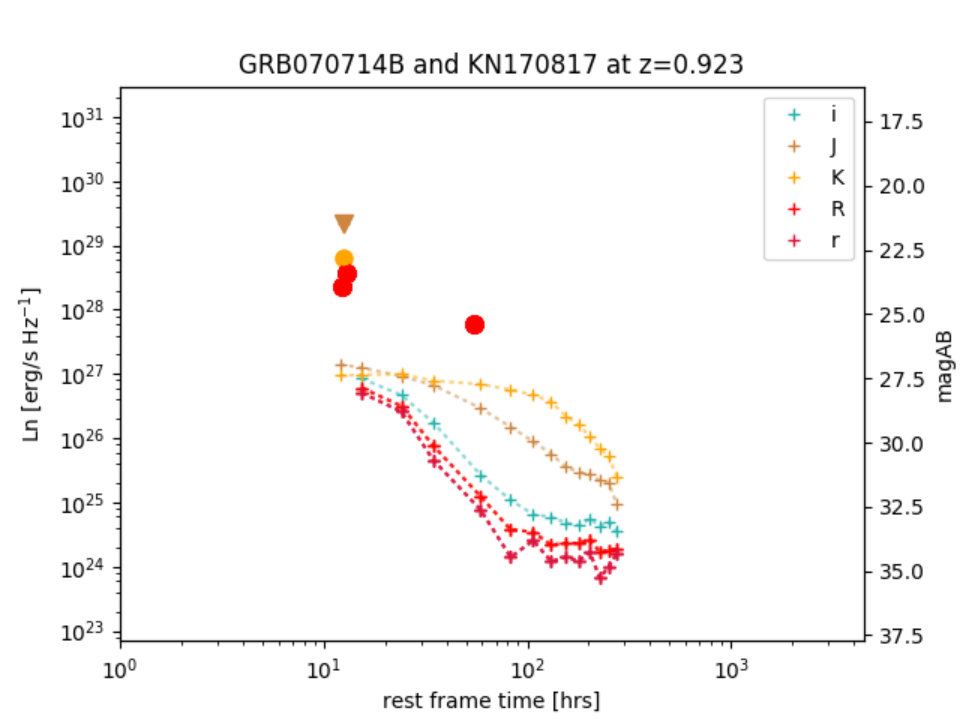 Figure 13
