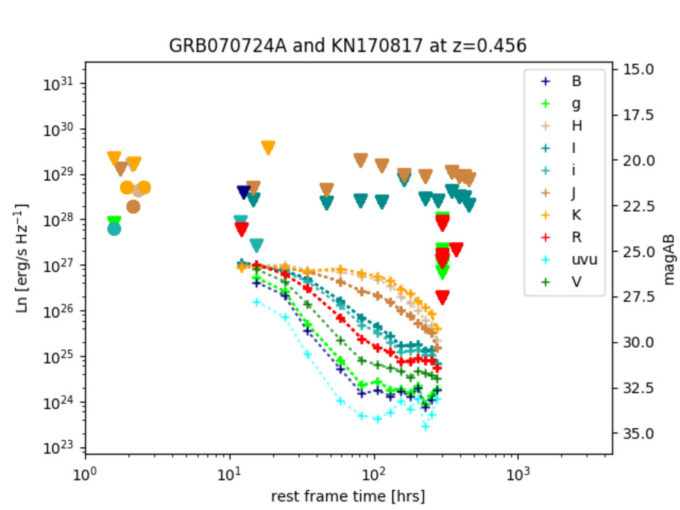 Figure 14