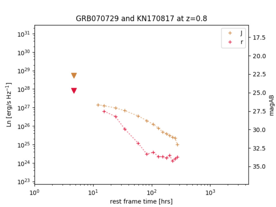 Figure 15