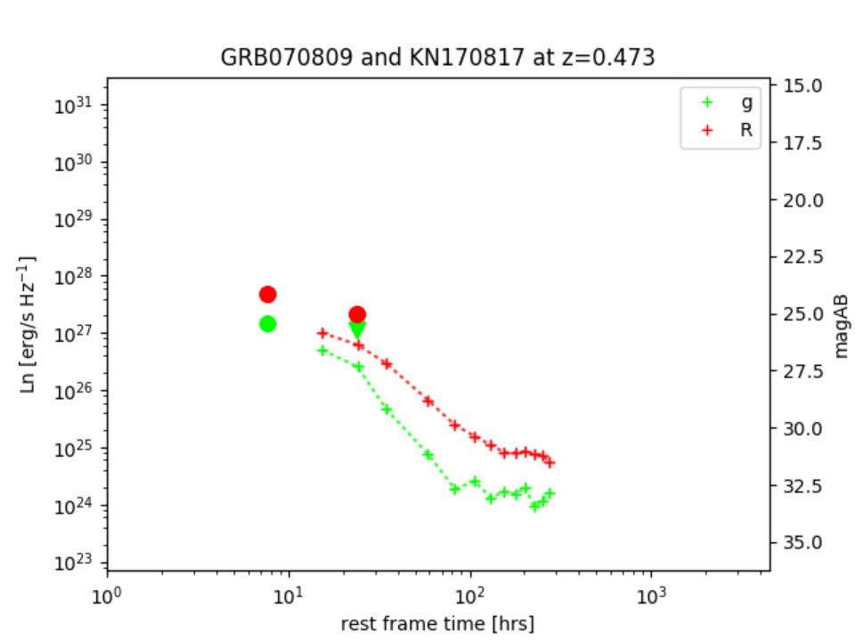Figure 16