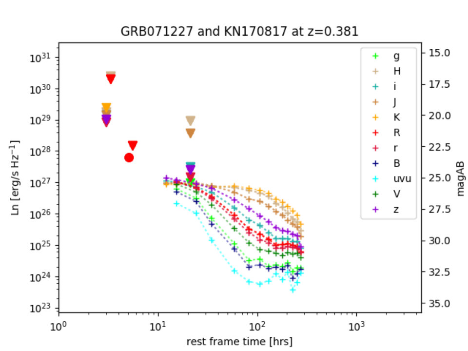 Figure 17