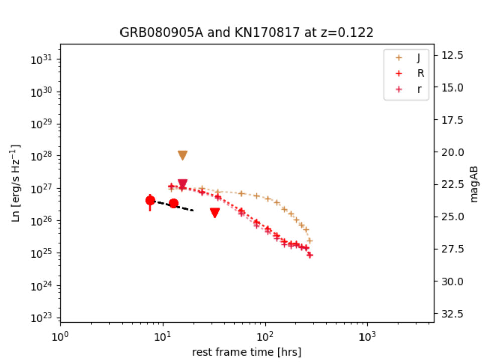 Figure 18