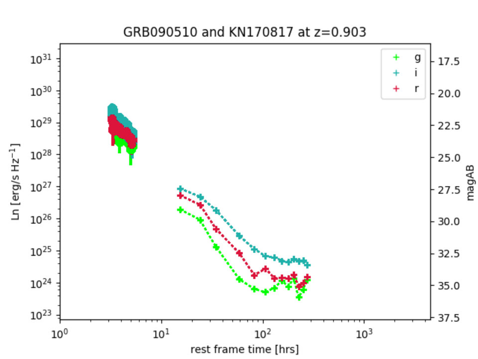 Figure 19