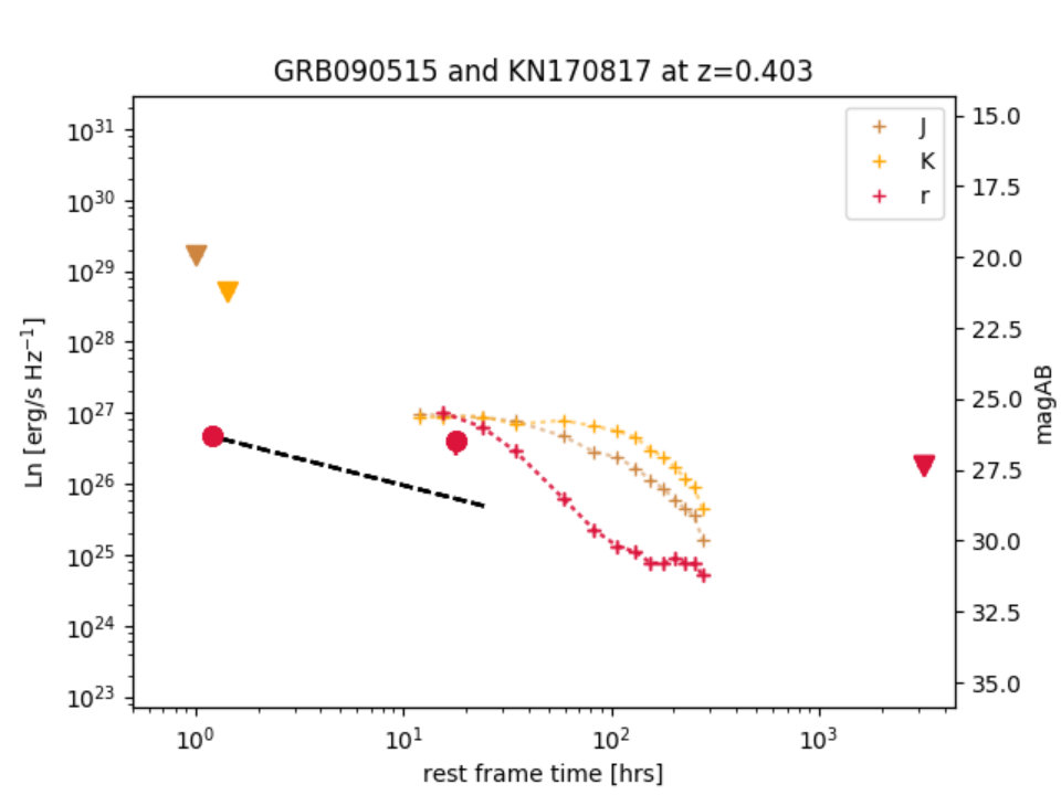 Figure 20