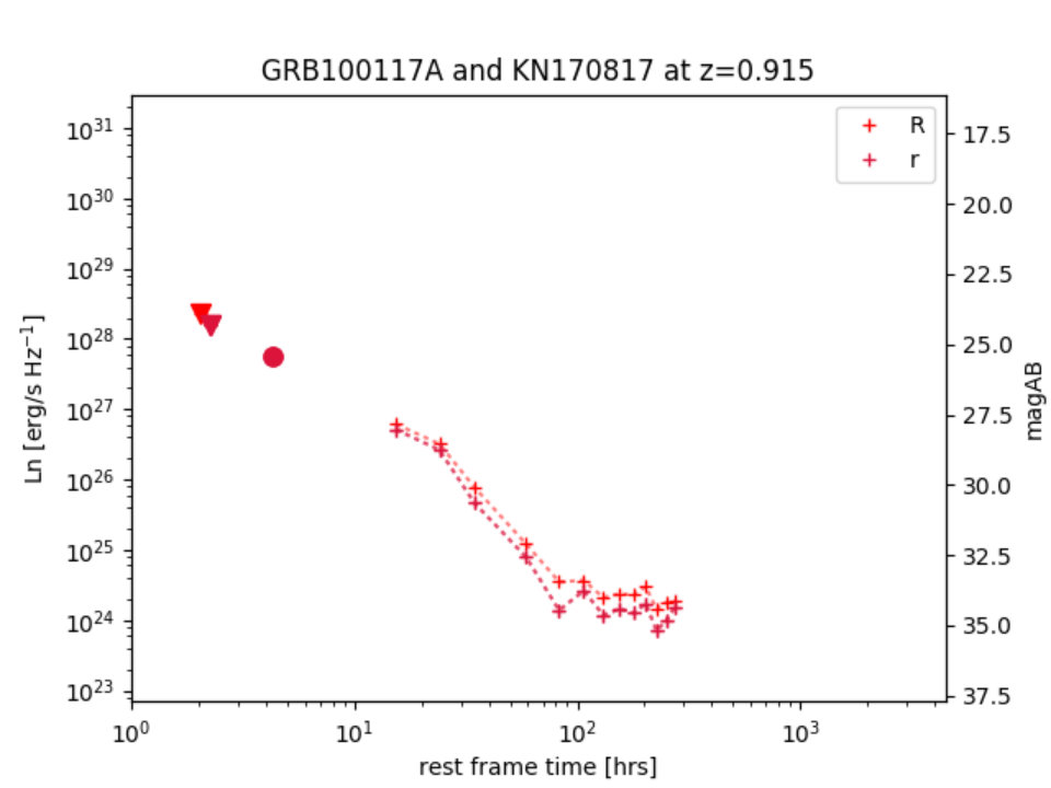 Figure 21