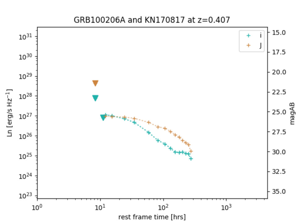 Figure 22