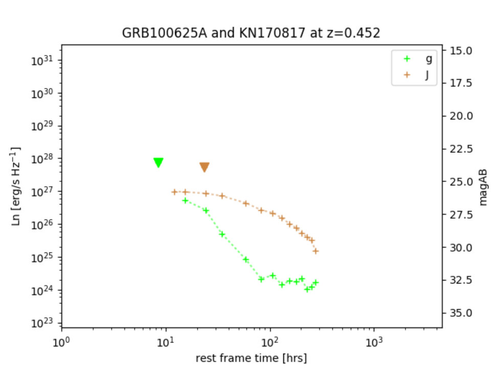 Figure 23