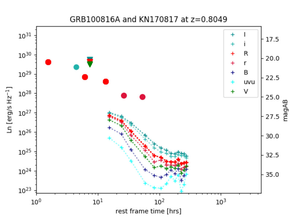 Figure 24
