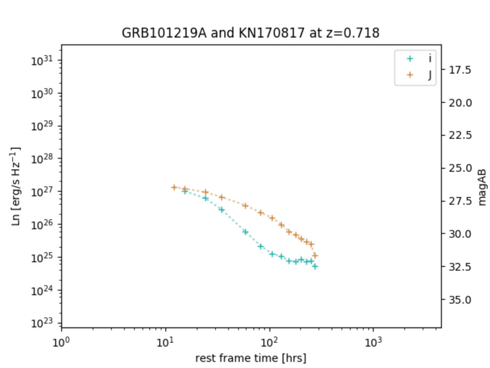 Figure 25