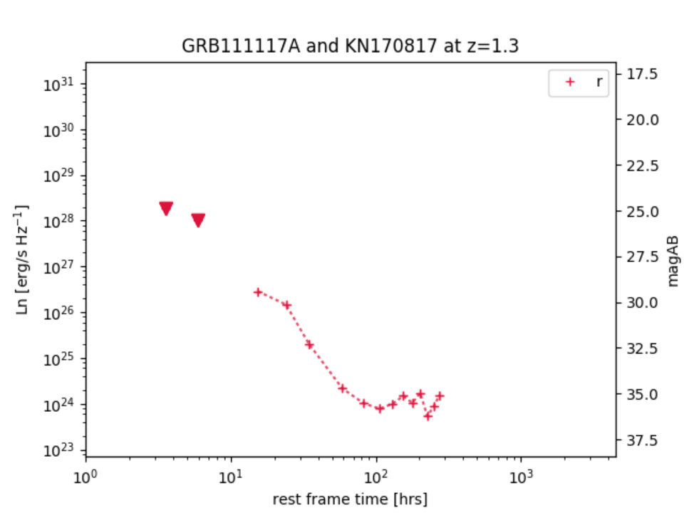 Figure 26