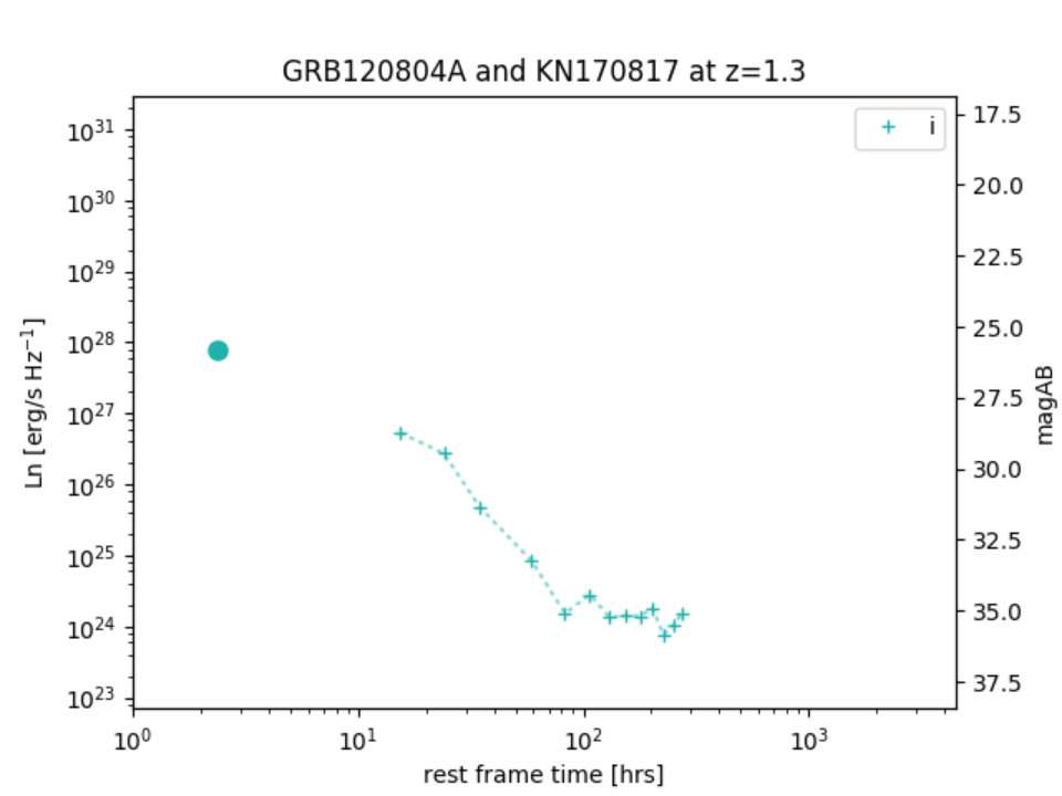 Figure 27