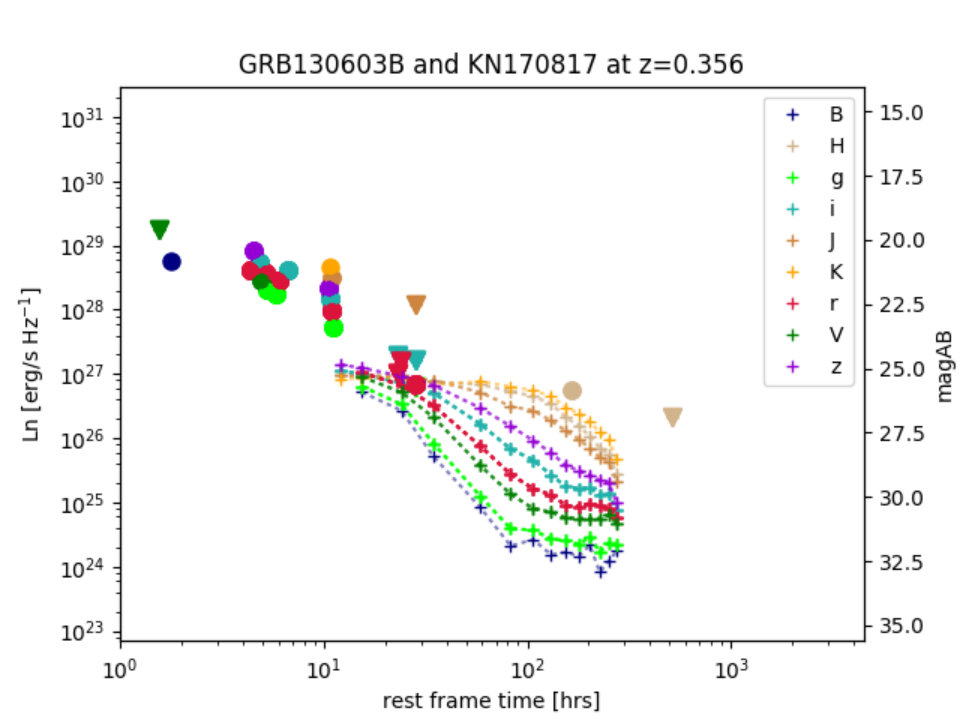 Figure 28