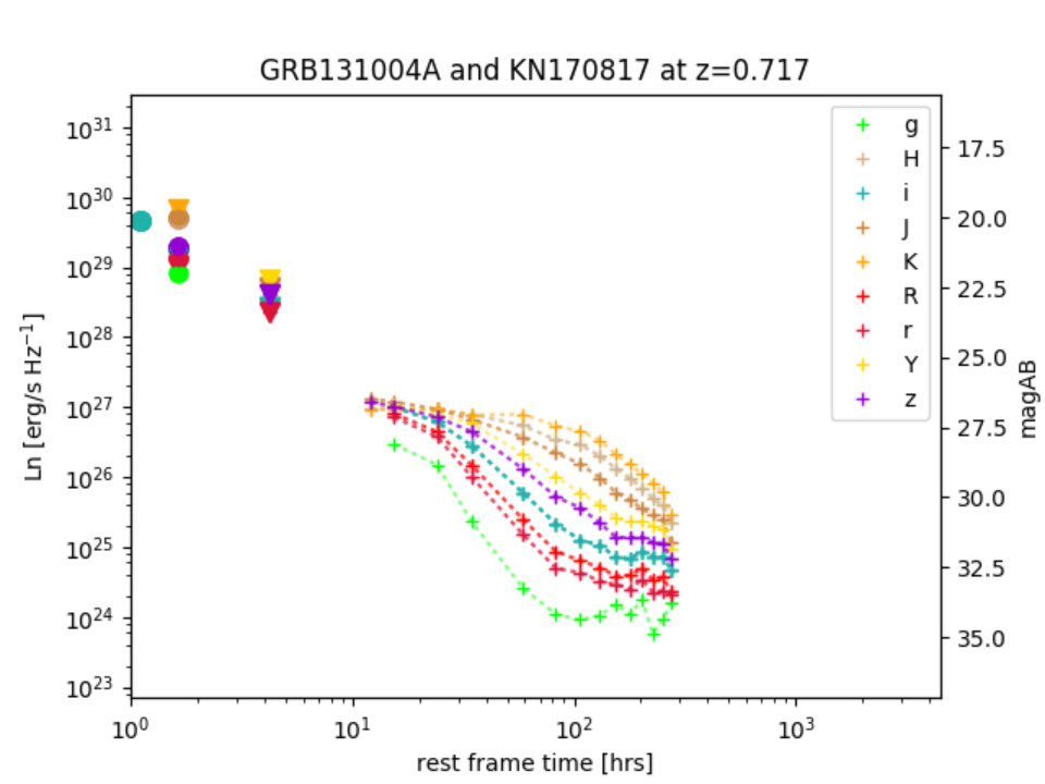 Figure 29
