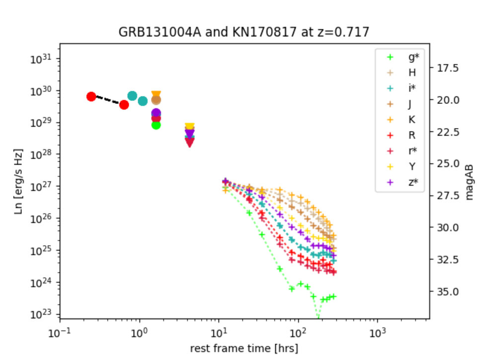 Figure 30