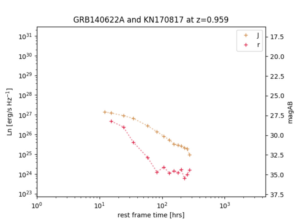 Figure 31
