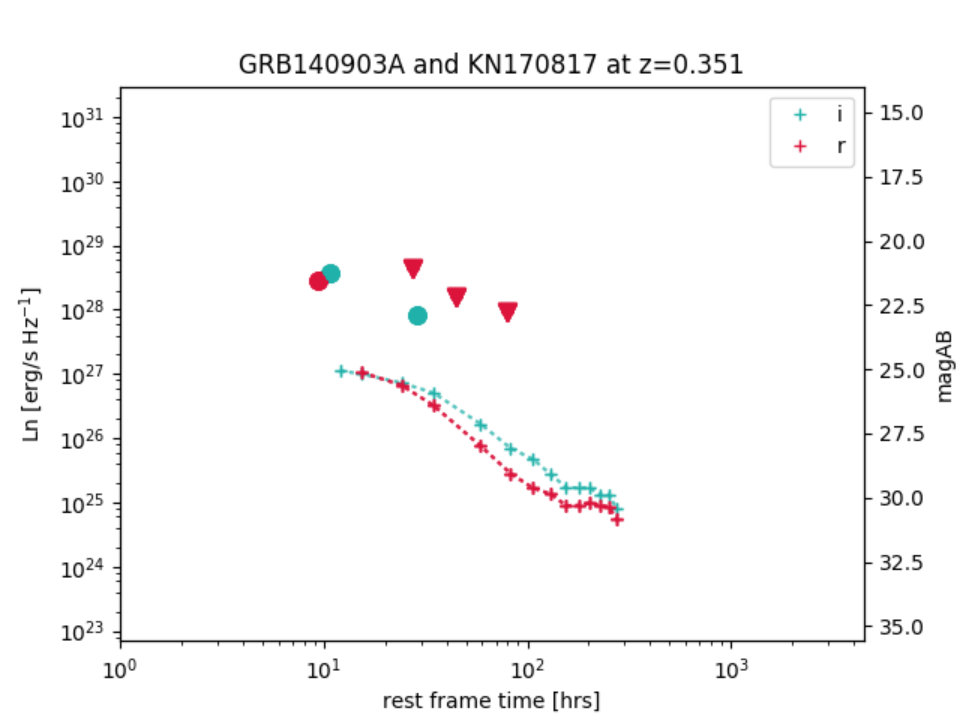 Figure 32