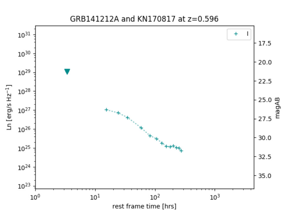 Figure 33