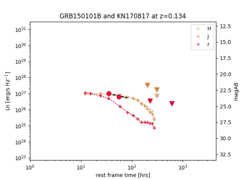 Figure 34