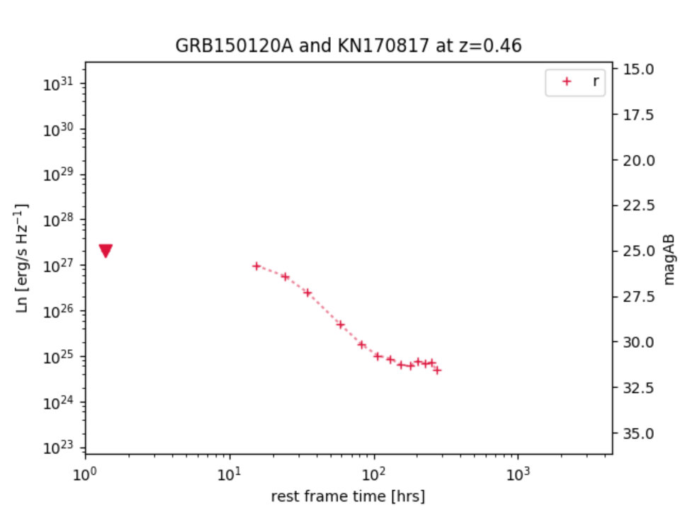 Figure 35