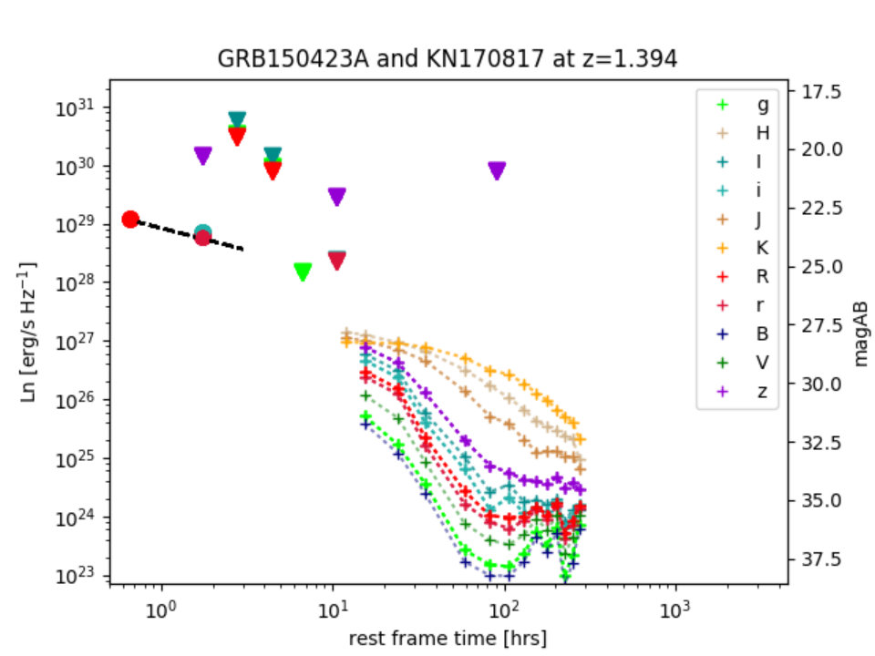 Figure 36