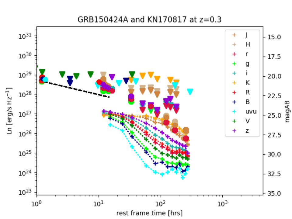 Figure 37