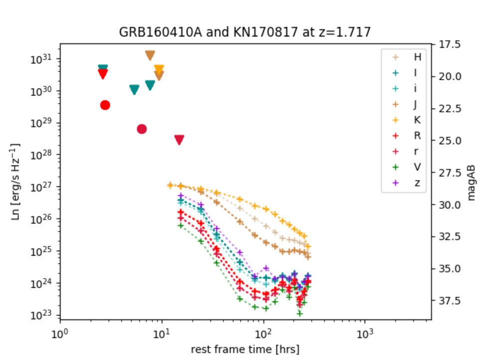 Figure 38
