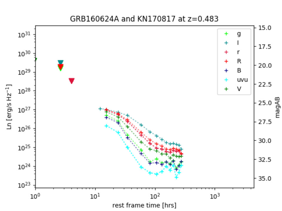 Figure 39