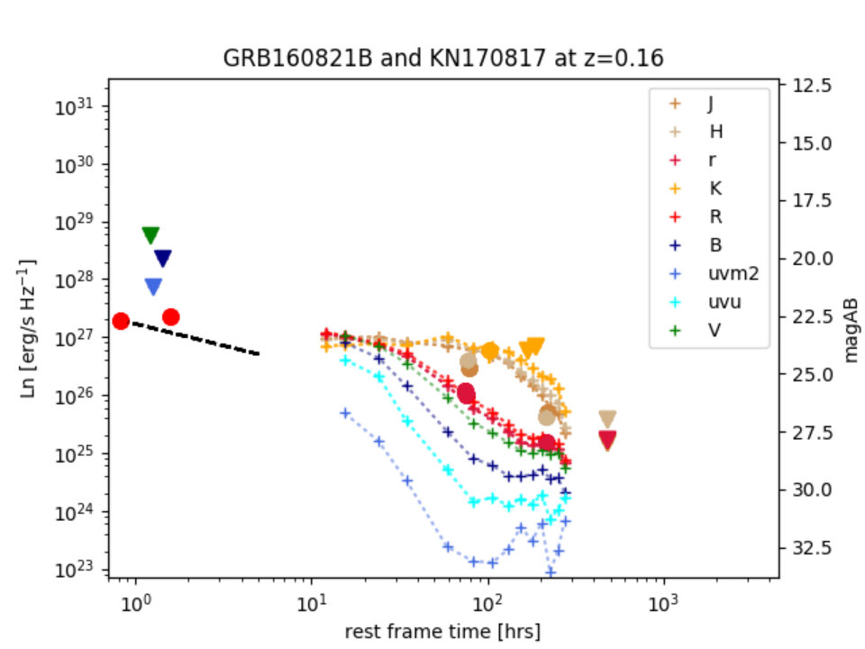Figure 40