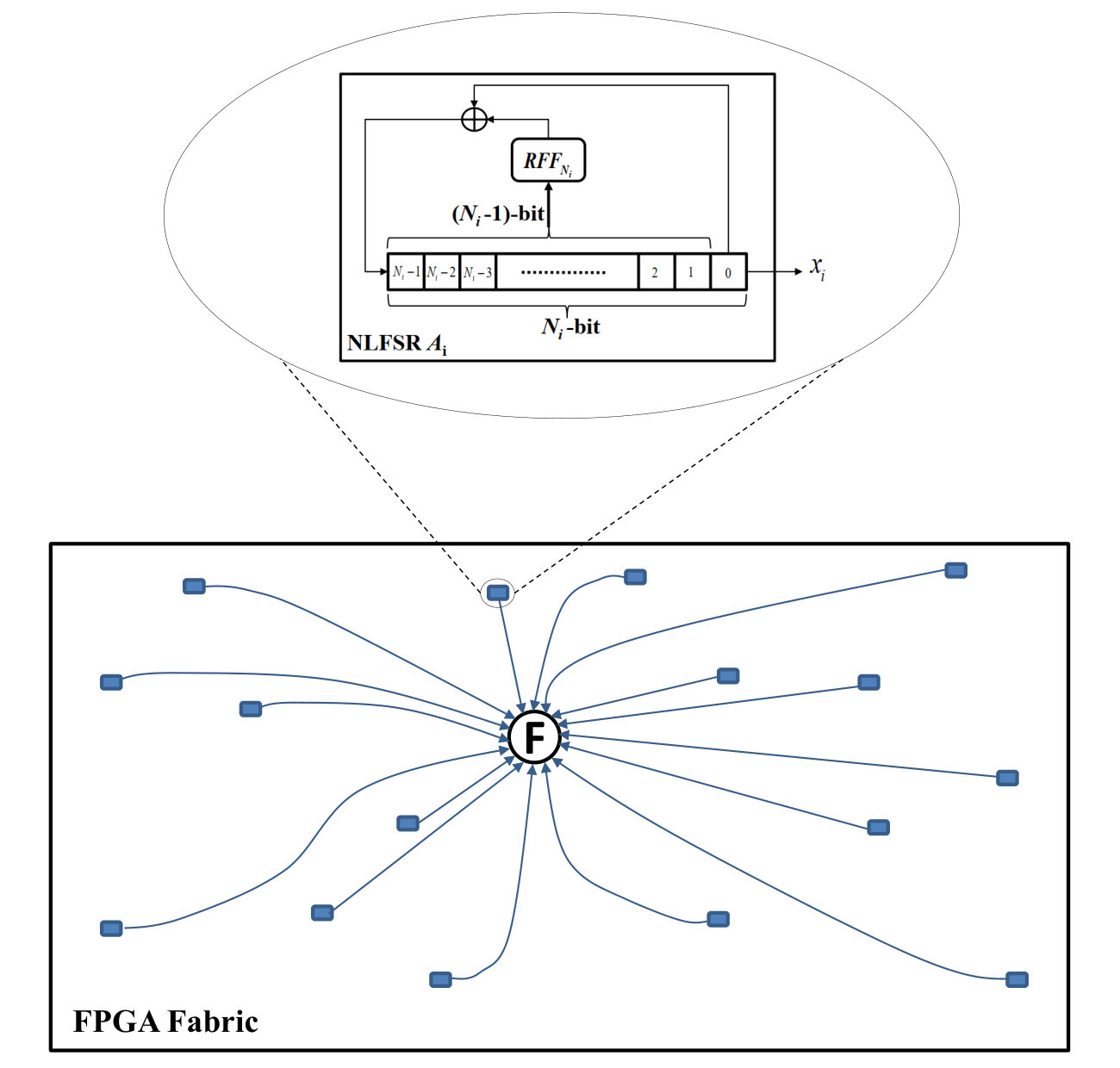 Figure 6