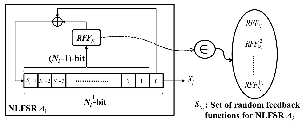 Figure 8