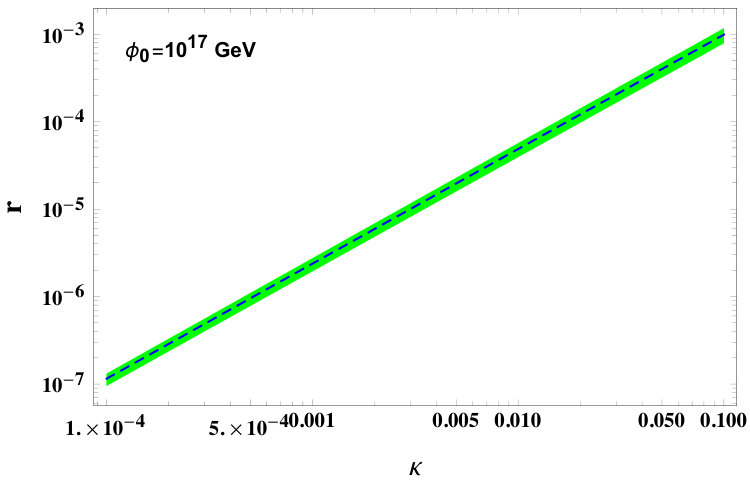 Figure 8