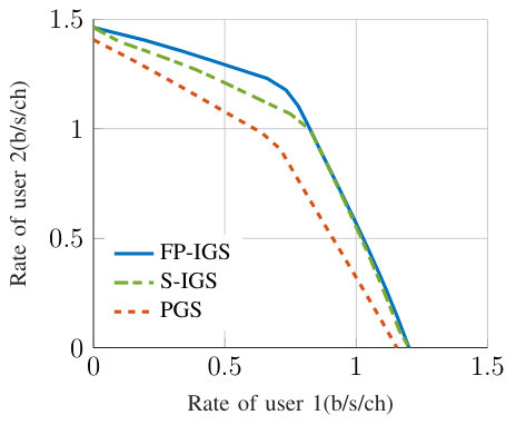 Figure 16