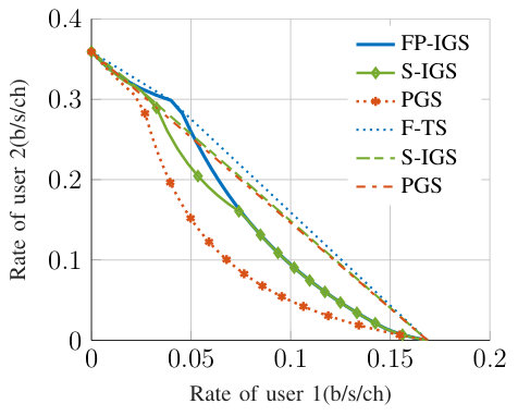 Figure 18