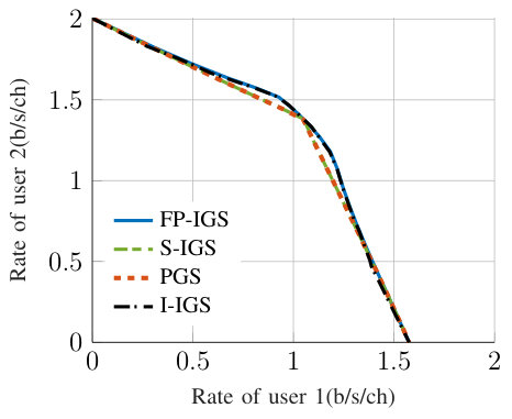 Figure 19