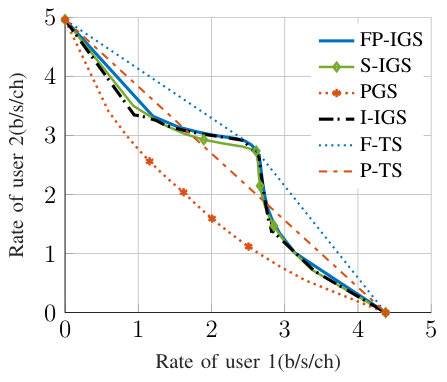 Figure 20