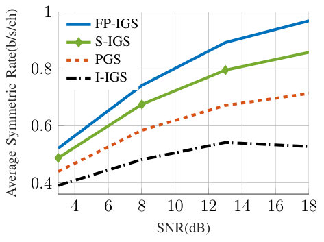 Figure 22