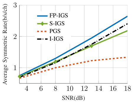 Figure 24